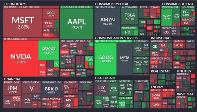 🚨 INVESTING : "Analisi settimanale S&P 500: performance divergente tra i titoli Mag 7, con GOOGL in crescita del 10.7% e NVDA in calo del 7.3%"
