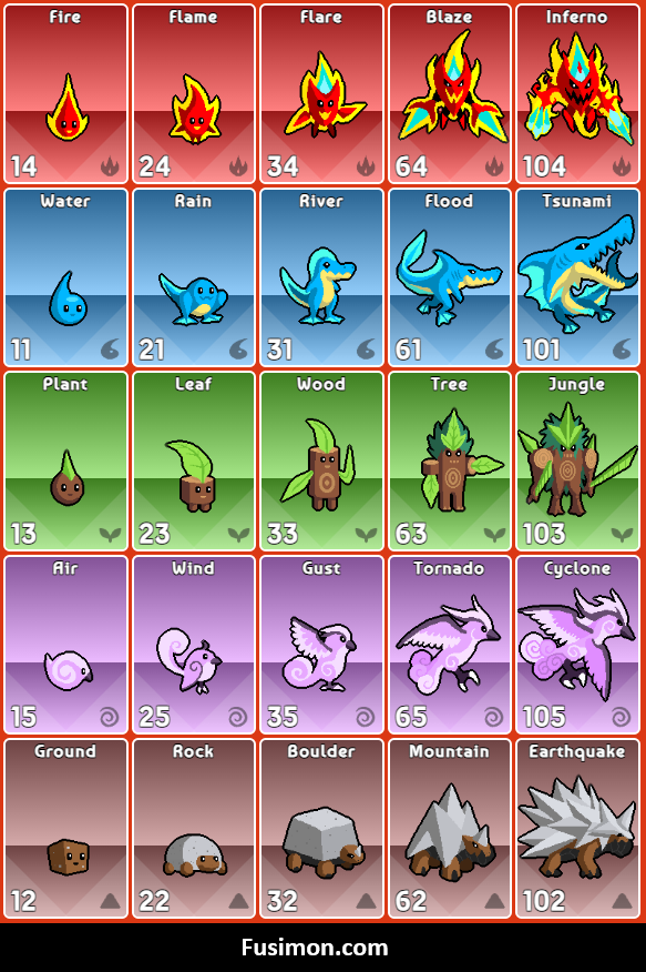 RaonakRN's tweet photo. Some promo shots of https://t.co/WbsfxwheFf
A creature collecting fusion game
#gamedev #indiegames #creaturecollecting https://t.co/7wwUvALFBb