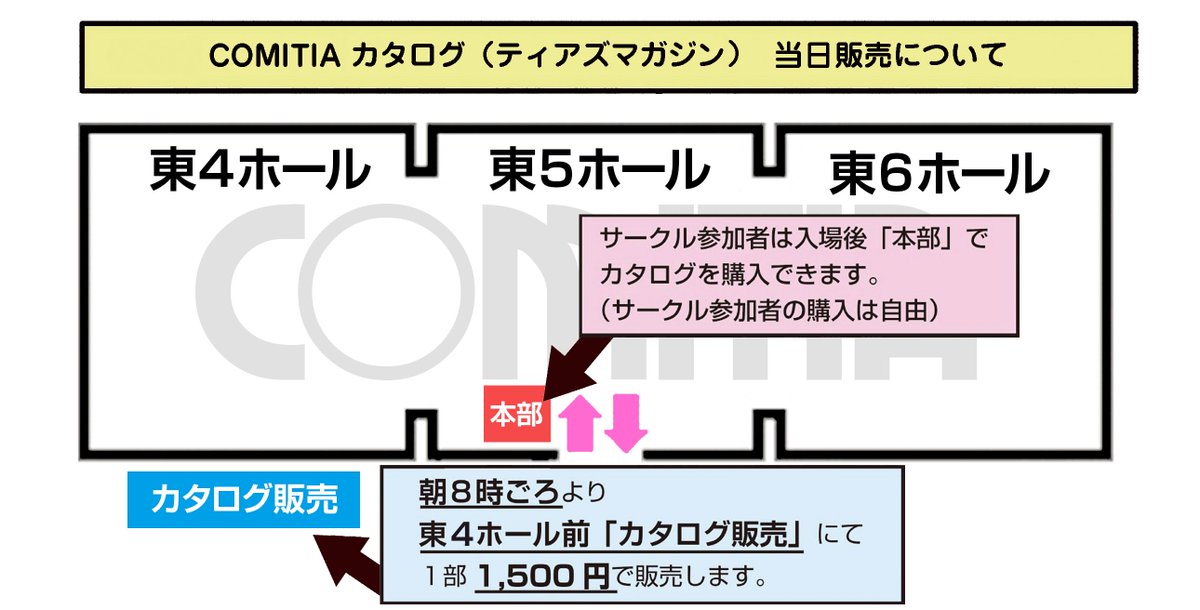 9/7開催 #COMITIA153 ・一般参加者入場について】 一般参加者は