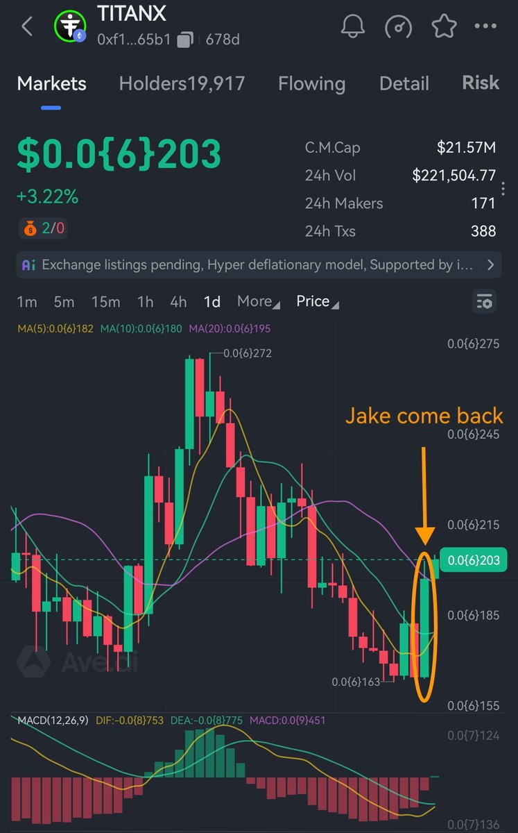 In fact, when <a href="/inkayknows/">sharpe 改善</a> returned, $TitanX started reversing its trend.  

The #TitanX ecosystem is now unleashing its #Ethereum leverage effect, after previously lagging behind Ethereum’s trend.  

I don’t know what’s coming next, but:  
- Jake hasn’t yet revealed his secret