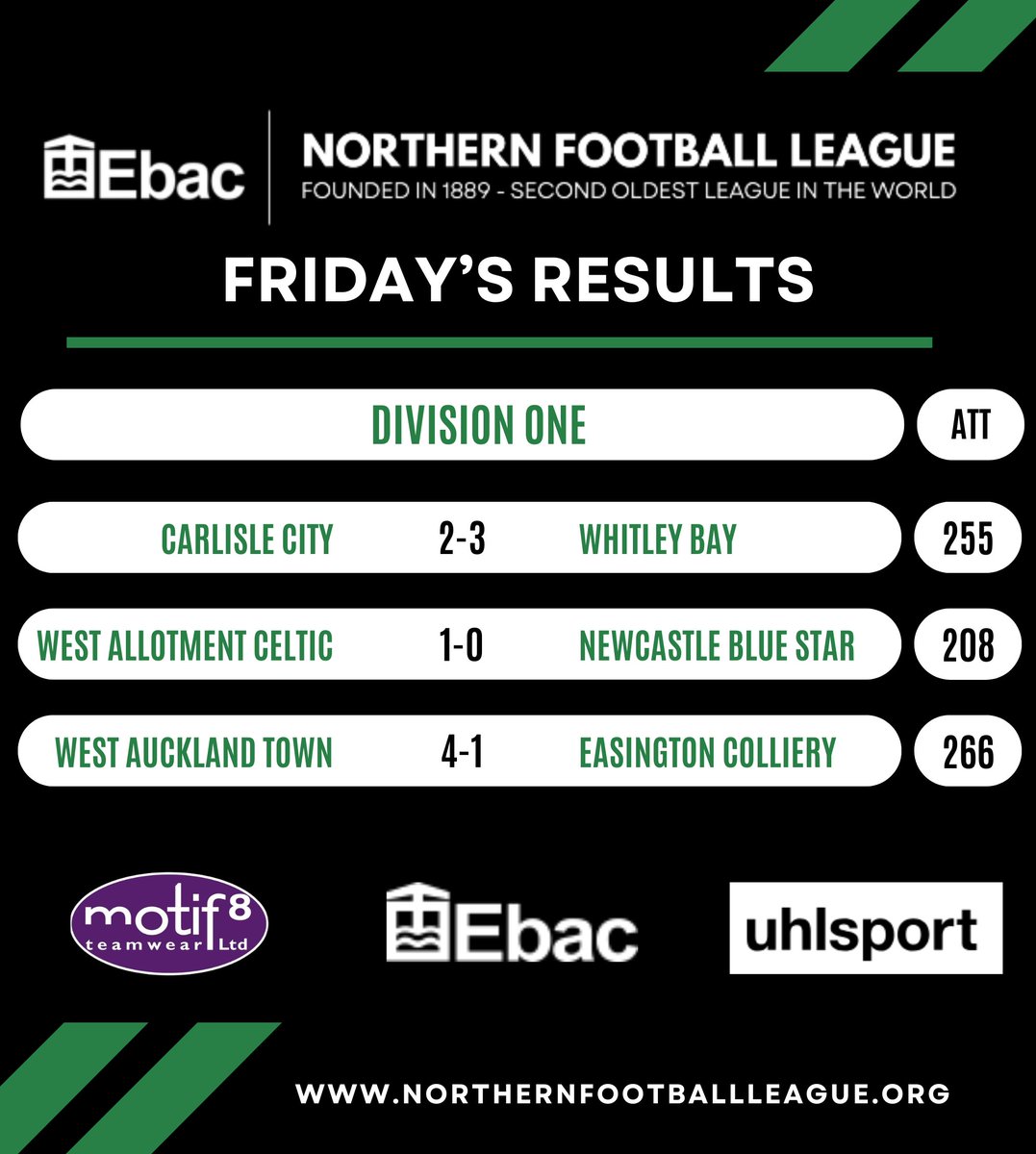Friday night results.