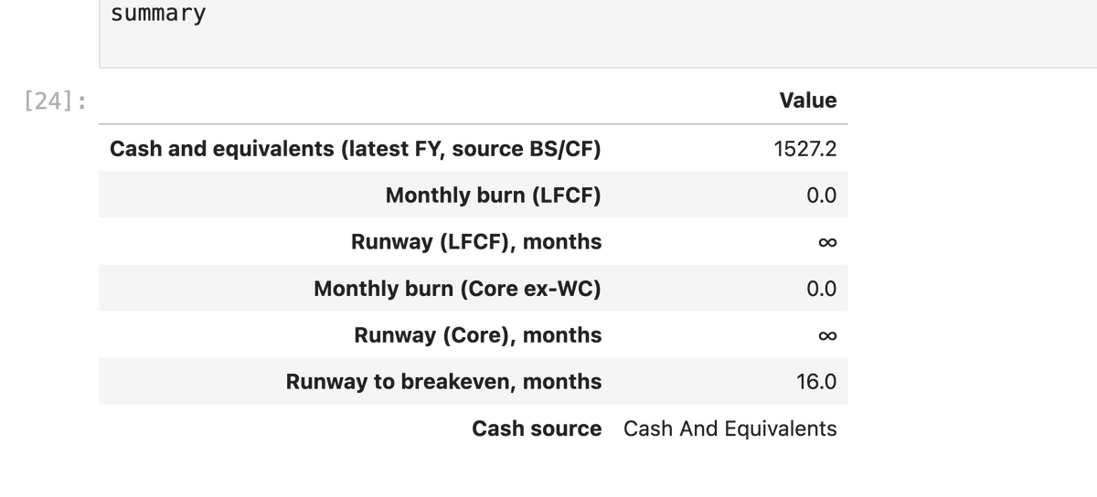 Oscar Health, Liquidity runway snapshot
$OSCR

I wanted to estimate how many months of cash runway Oscar Health has before it would need new debt or hit sustained profitability. I looked at it three ways:

- LFCF view: based on year-to-date Levered Free Cash Flow.

- Core view: