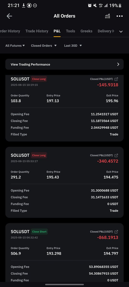 📊 just being active on X &amp; I got from here 

 🤷People just losing 📉their 70%-80% fund in 1 single trade &amp; rune whole ac 💀

Guys, you people need to know about risk management &amp; SLs with proper execution ✅
This is not called trading anymore it's gambling ❌
 #CryptoTrading