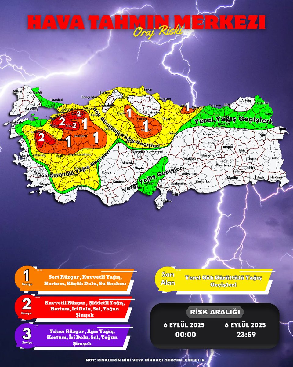 #Turkey #Storm #Forecast
