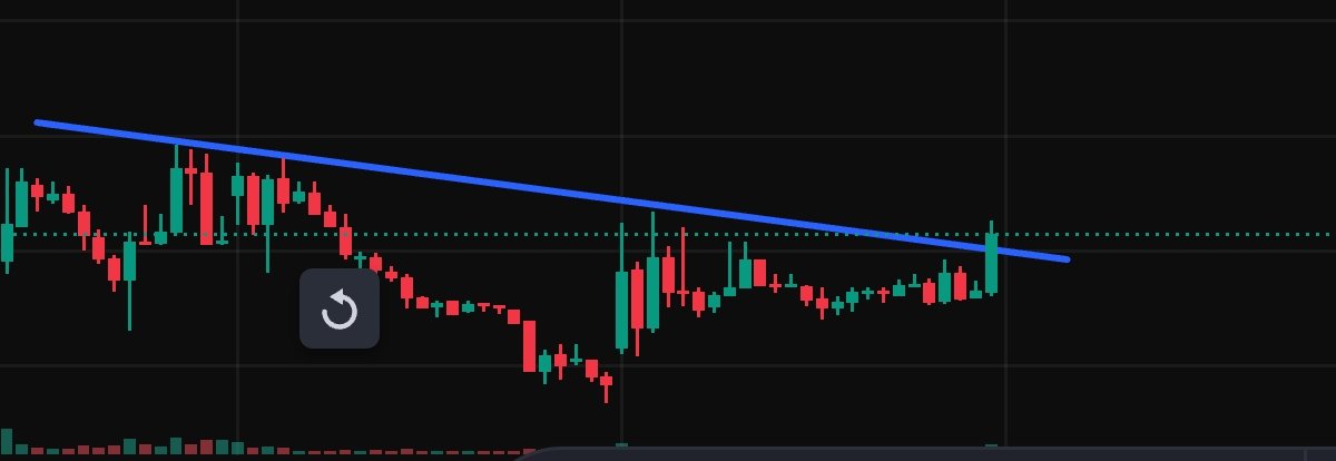 Pardeep Kumar (@pardeep5889) on Twitter photo Stock Can be Next OLA ๐ฅ
๐2x move expected in short term
2 Big investors entered in the current quarter๐
Breakout with huge volume seen๐
๐ Like,Follow , Retweetโป๏ธ and Comment to get stock name in your DM๐ฉ
๐๐จ๐ข๐ง ๐จ๐ฎ๐ซ ๐ ๐๐๐ฅ๐๐ ๐ซ๐๐ฆ ๐๐ก๐๐ง๐ง๐๐ฅ Stock Can be Next OLA ๐ฅ
๐2x move expected in short term
2 Big investors entered in the current quarter๐
Breakout with huge volume seen๐
๐ Like,Follow , Retweetโป๏ธ and Comment to get stock name in your DM๐ฉ
๐๐จ๐ข๐ง ๐จ๐ฎ๐ซ ๐ ๐๐๐ฅ๐๐ ๐ซ๐๐ฆ ๐๐ก๐๐ง๐ง๐๐ฅ