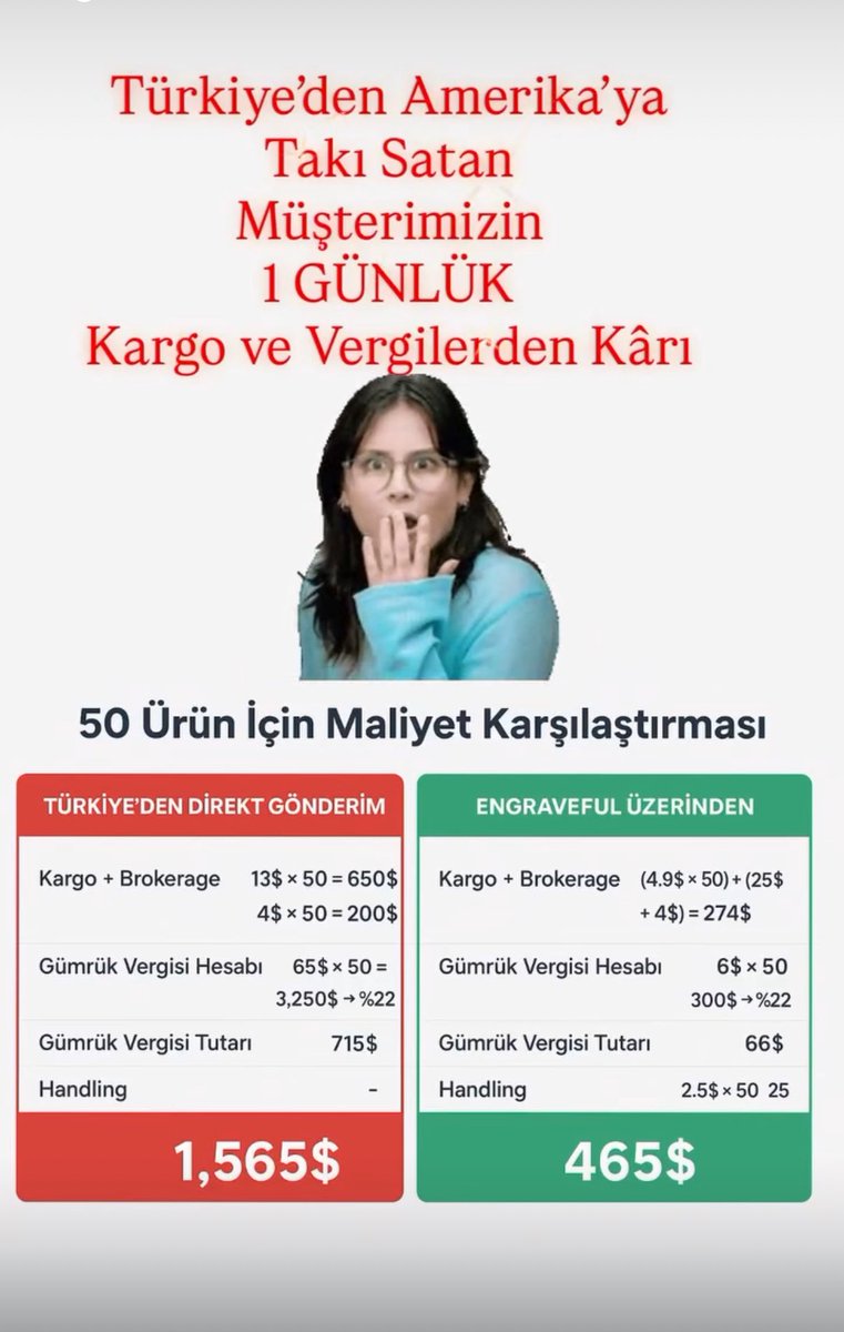 De minimisi fırsat gören bir iş ortağımızın 1 günlük #etsy satışı sonrası kargo ve gümrük vergilerinden tasarruf tablosunun şöyle bırakıyoruz..!