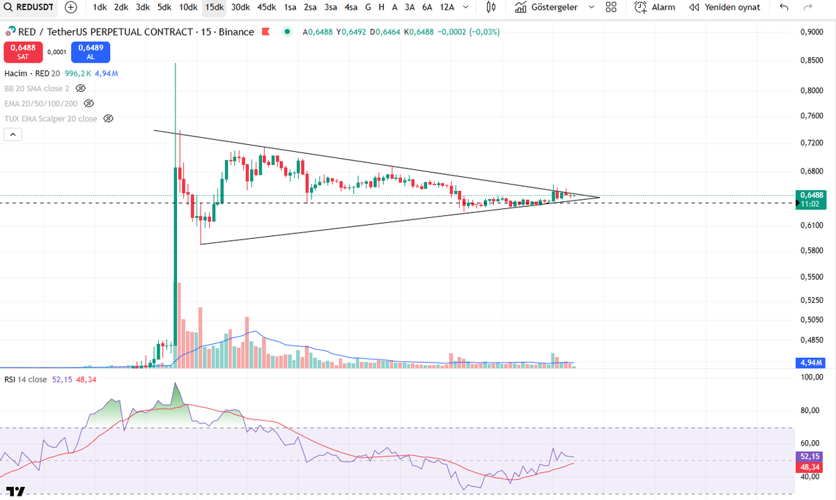 #redusdt.p 
takip edilebilir.