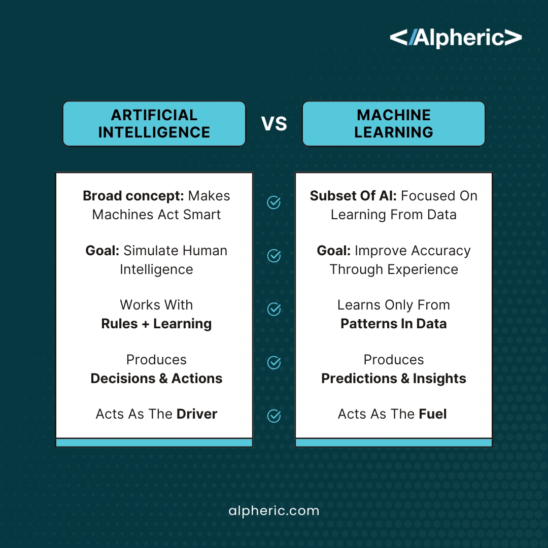 AlphericIN's tweet photo. Behind every “smart” tool? AI + ML working together to learn, adapt, and power your world. #FutureTech #Alperic #AI #ML https://t.co/GJJbZxSvz4