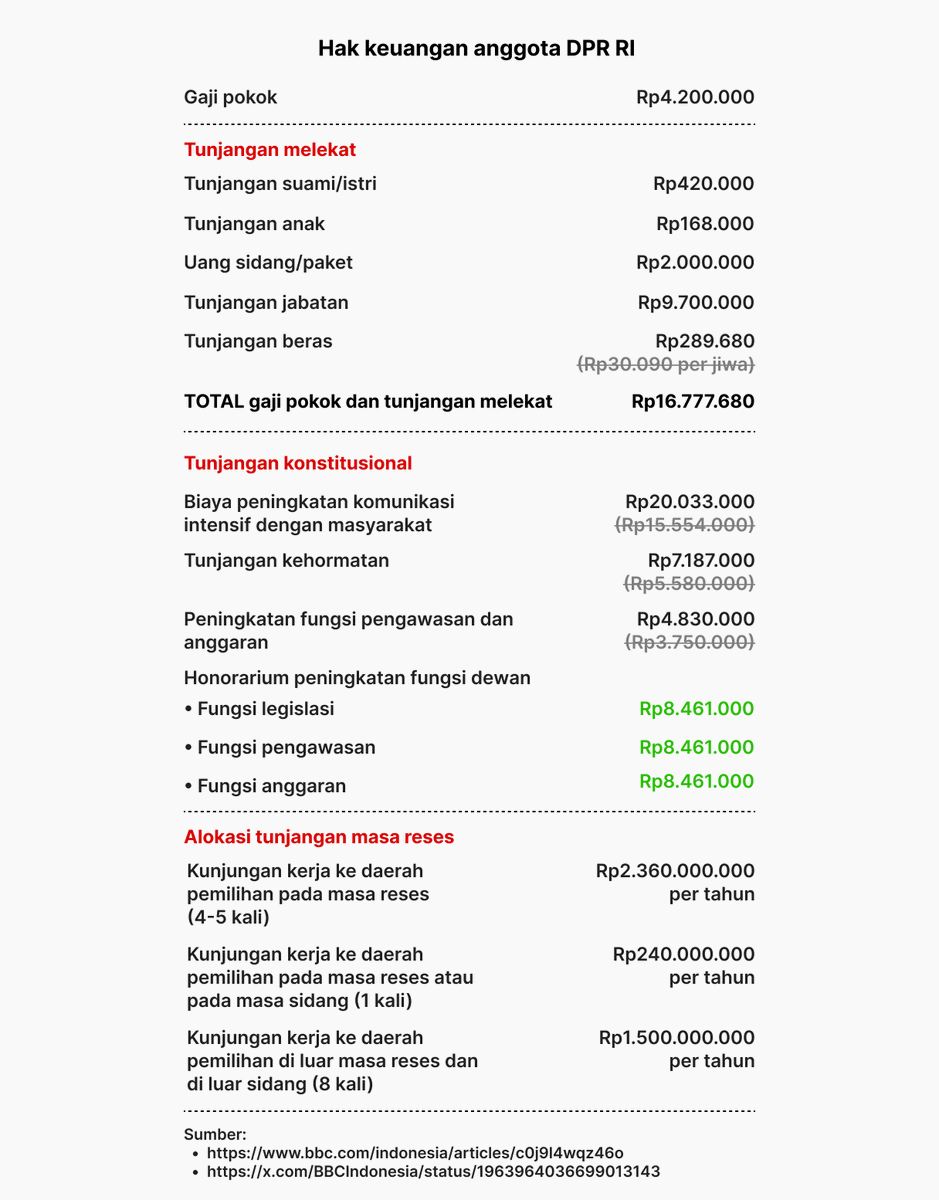 Supaya lebih lengkap konteks "pemangkasan"-nya
