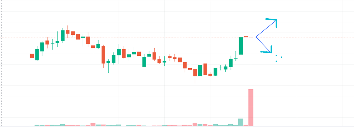 AakashHazra1's tweet photo. Guess #stock and side of movement?

#mazdock #railtel #rvnl #irfc #ircon #ireda #cdsl #EIEL #epack #grse #belrise #skipper #LOTUSDEV #titagarh #genuspower #vimtalab #BEML #pgel #Paytm #VMM #INOXWIND #mbel #nsdl #OlaElectric #jaicorpltd #netweb #vikramsolar #Nifty #Transrail #fiis https://t.co/6MsapboFWM