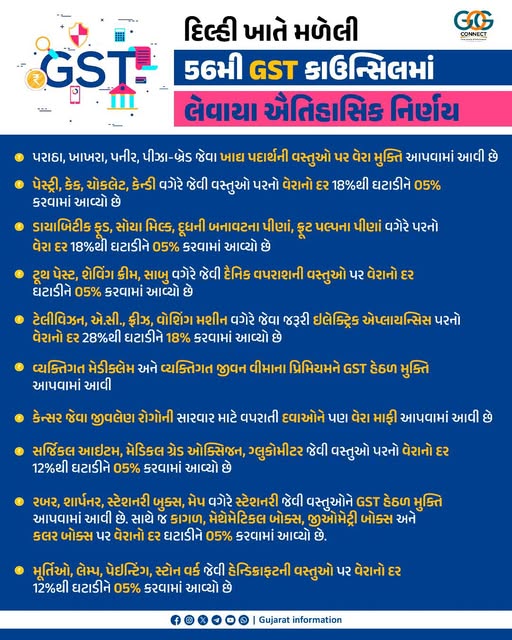 Prant Officer & SDM, Gondal (@sdmrajgondal) on Twitter photo 