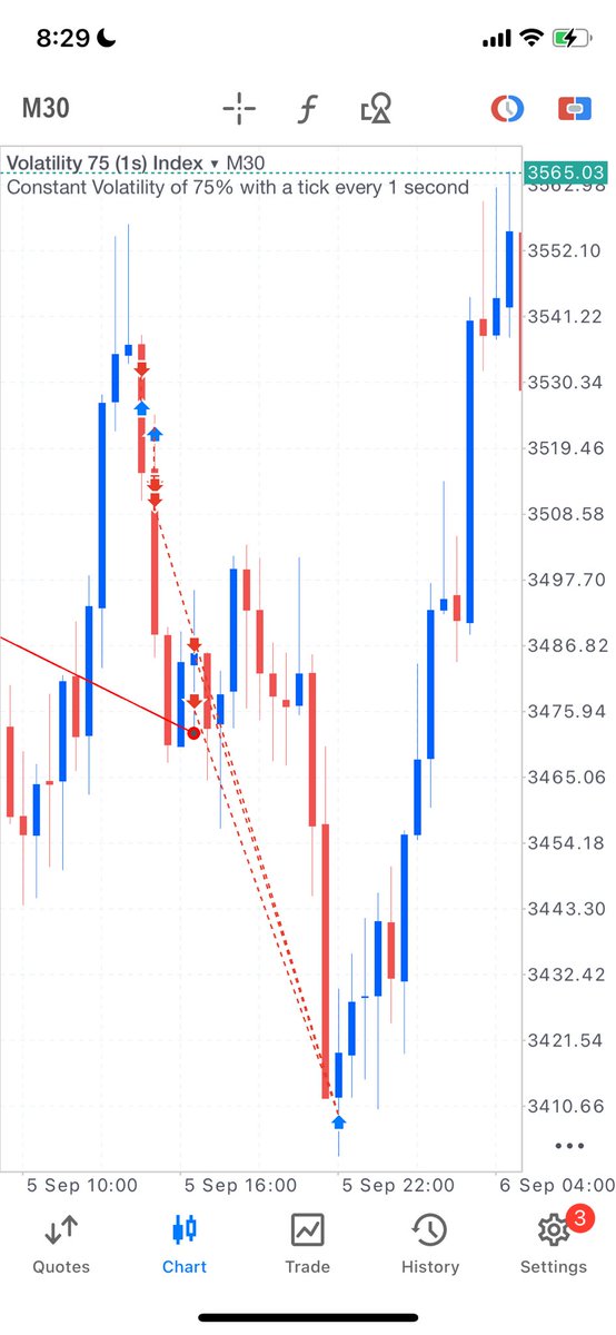 Nonegativity___'s tweet image. Gm🧑‍🧑‍🧒