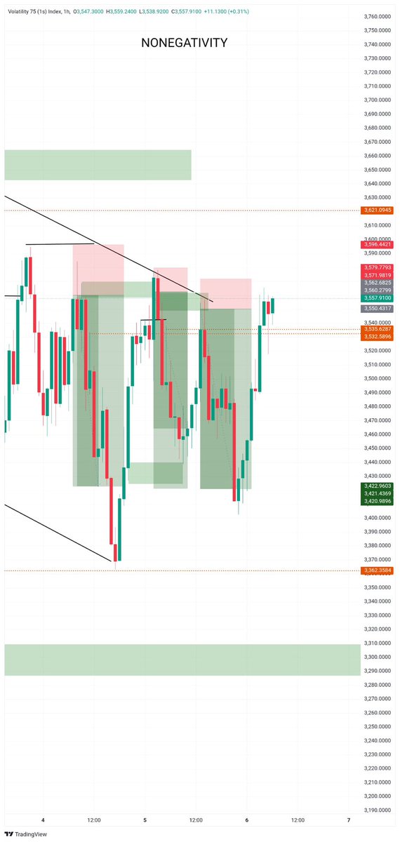 Nonegativity___'s tweet image. Gm🧑‍🧑‍🧒