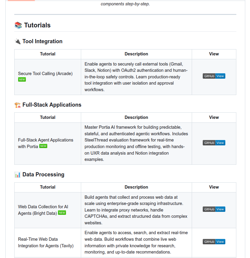 Red1OneX's tweet image. تقدر تبني Agent بالذكاء الاصطناعي من الصفر لين Production… في مكان واحد!

كثير ناس يبغون يدخلون عالم GenAI لكن يضيعون بين شروح مشتتة، أكواد ناقصة، وفيديوهات طويلة بلا فايدة.
هنا يجي الريبو هذا:
 Agents Towards Production 🚀

⭐️ 11.9K Stars على GitHub والسر؟
كل شيء مرتب خطوة…