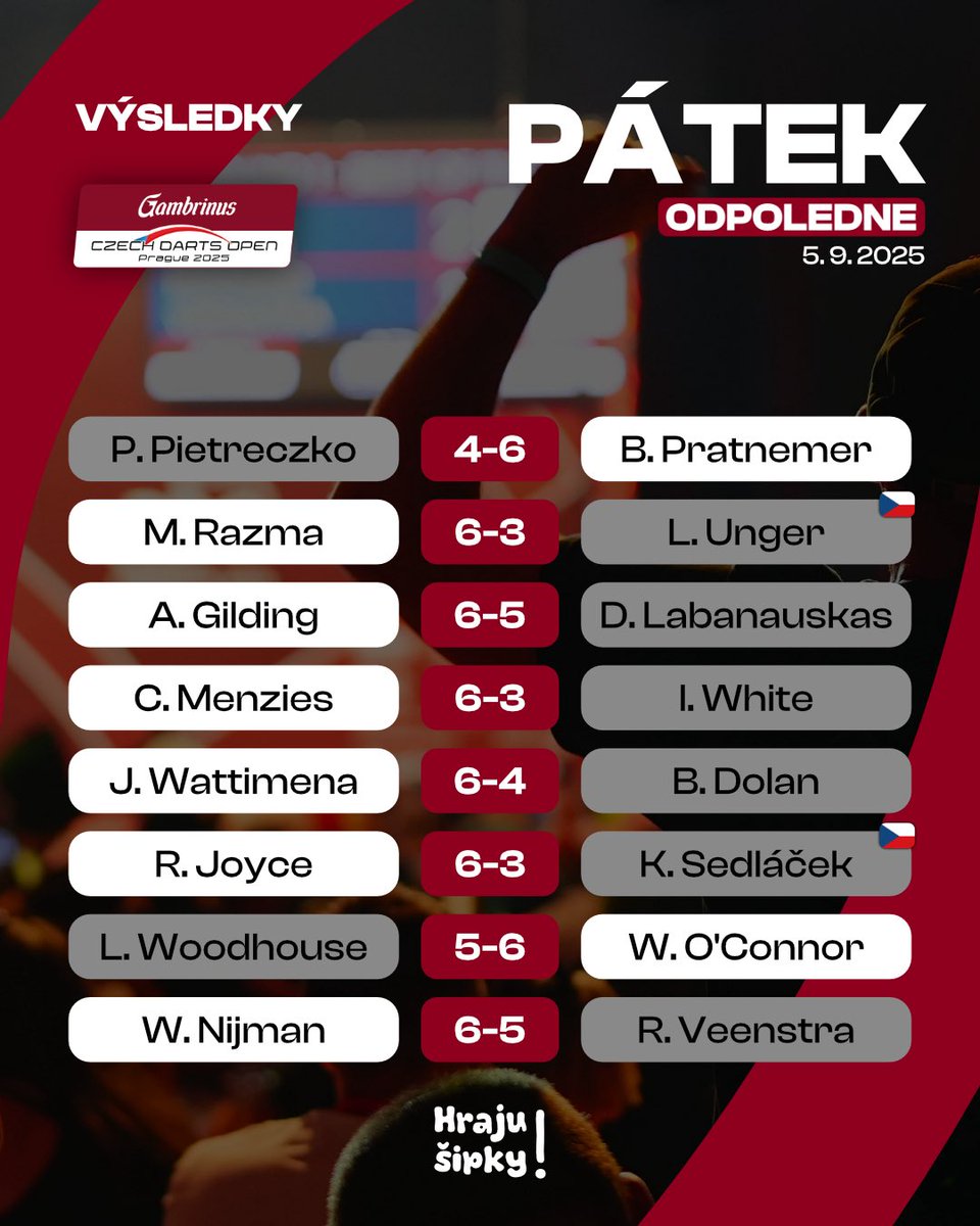 Czech Darts Open tweet media