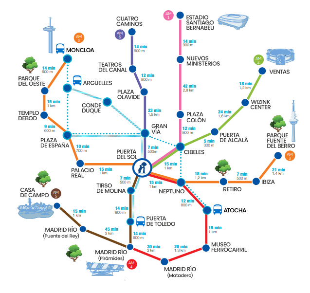 🚶‍♀️¡Ponte tu calzado cómodo y empieza a caminar por Madrid! Con #AndaMadrid tienes 6 rutas para recorrer los lugares más emblemáticos de la ciudad

⚽ AM1 ⏱83 min
🎤 AM2 ⏱62 min
🏰 AM3 ⏱63 min
🌊 AM4 ⏱105 min
🛍 AM5 ⏱95 min
🎭 AM6 ⏱56 min 

👉informate.madrid.es/vfrs02