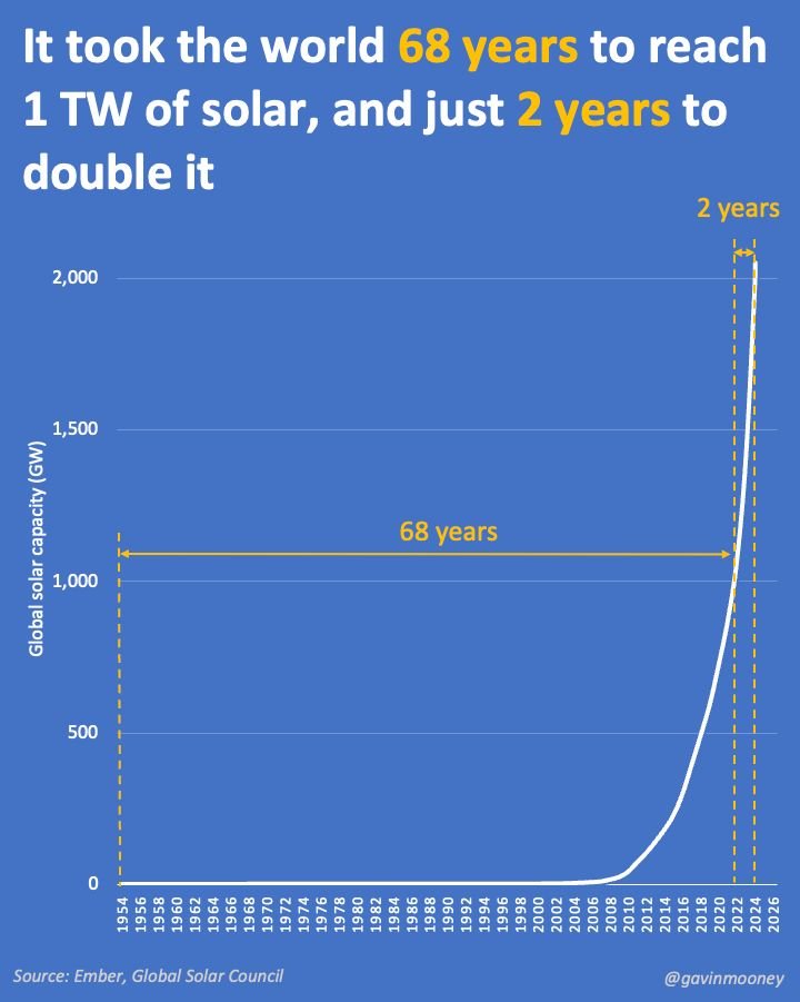 Dr Paul Dorfman (@dorfman_p) on Twitter photo 
