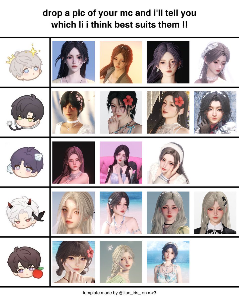 after hours of consideration😂😂 I finally came up with my own interpretation of each LI's MC (took longer than I expected) (very subjective) (definitely not an expert on this)

(as my moot requested) I tried being brutally honest here, mostly based on the vibe I get from your MC