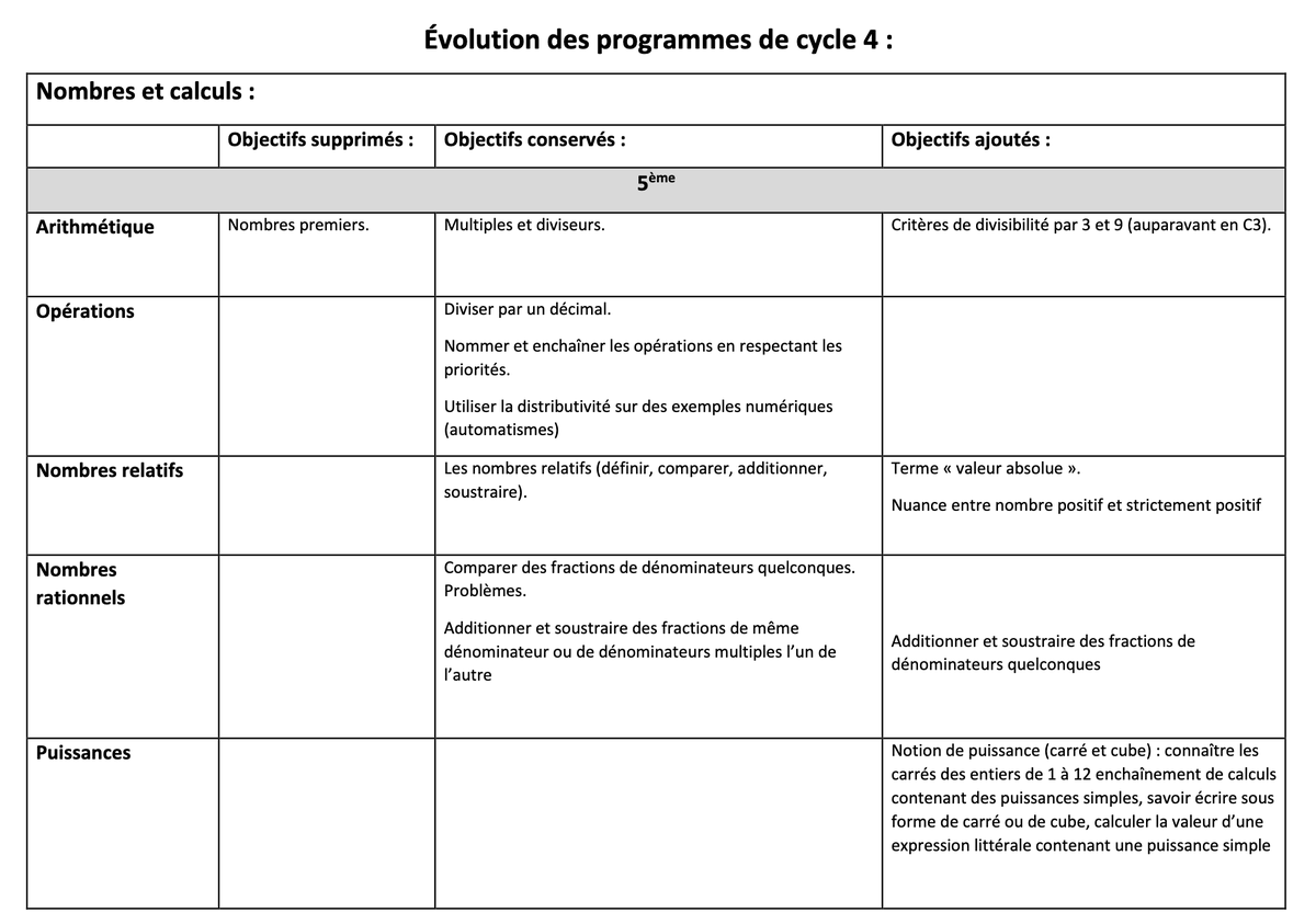 📌📙 Une autre page dédiée au projet de programme  de #maths Cycle 4 sur le site de l'Académie de Toulouse
<a href="/AcTlseMaths/">AcTlseMaths</a> 

🔸 Le projet de programme cycle 4
🔸 Une comparaison entrer les programmes actuels du cycle 4 et le projet de nouveaux programmes

pedagogie.ac-toulouse.fr/mathematiques/…