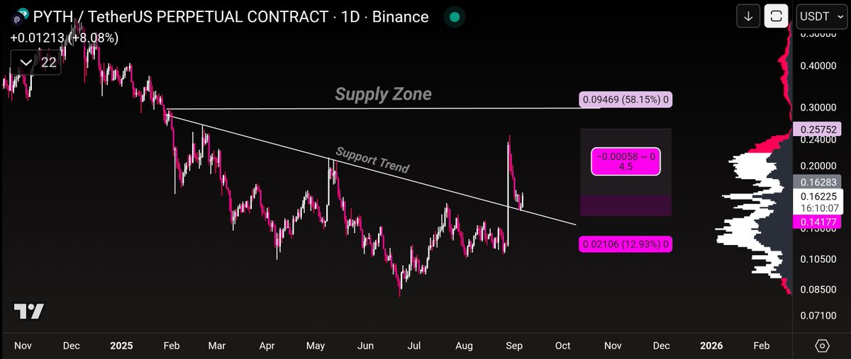 azarmi_amin's tweet image. $Pyth plan 

#Pythusdt