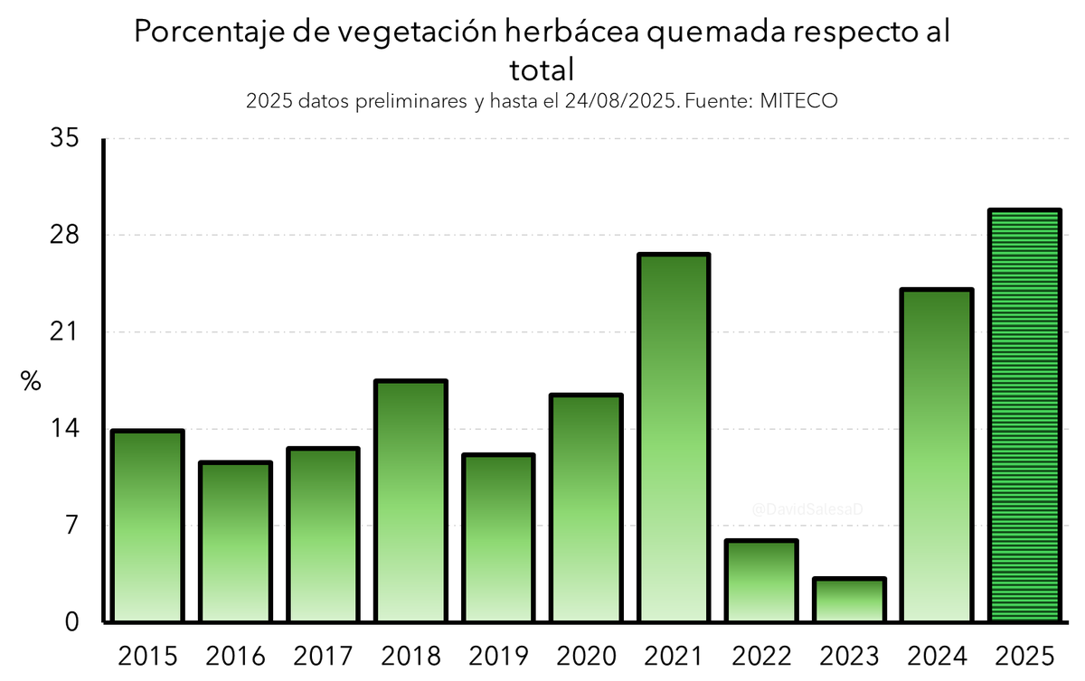 David Salesa 🌱 tweet media