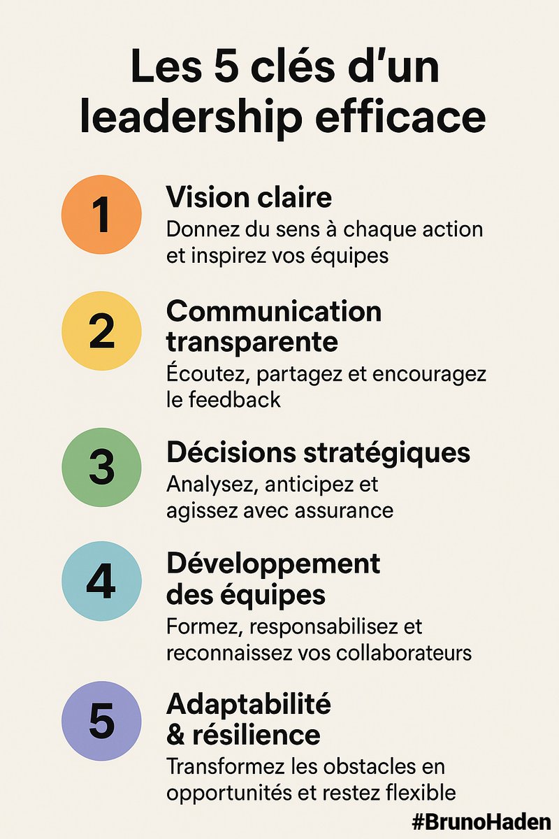 bruno_haden's tweet image. 🚀 Les 5 clés d’un leadership efficace  
1️⃣ Vision claire 
2️⃣ Communication transparente 
3️⃣ Décisions stratégiques 
4️⃣ Développement des équipes 
5️⃣ Adaptabilité &amp;amp; résilience  
👉 Inspirez, guidez, transformez.  
#BrunoHaden 
#Leadership #Management