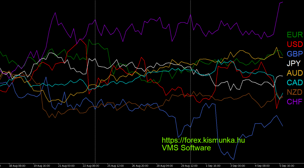 All major currencies in one H4 chart.  Forex hírek szempontjából, (nem csak forex expertet használóknak) a várható fontosabb híreket itt találjátok: forex.kismunka.hu/?fo=9&al=404