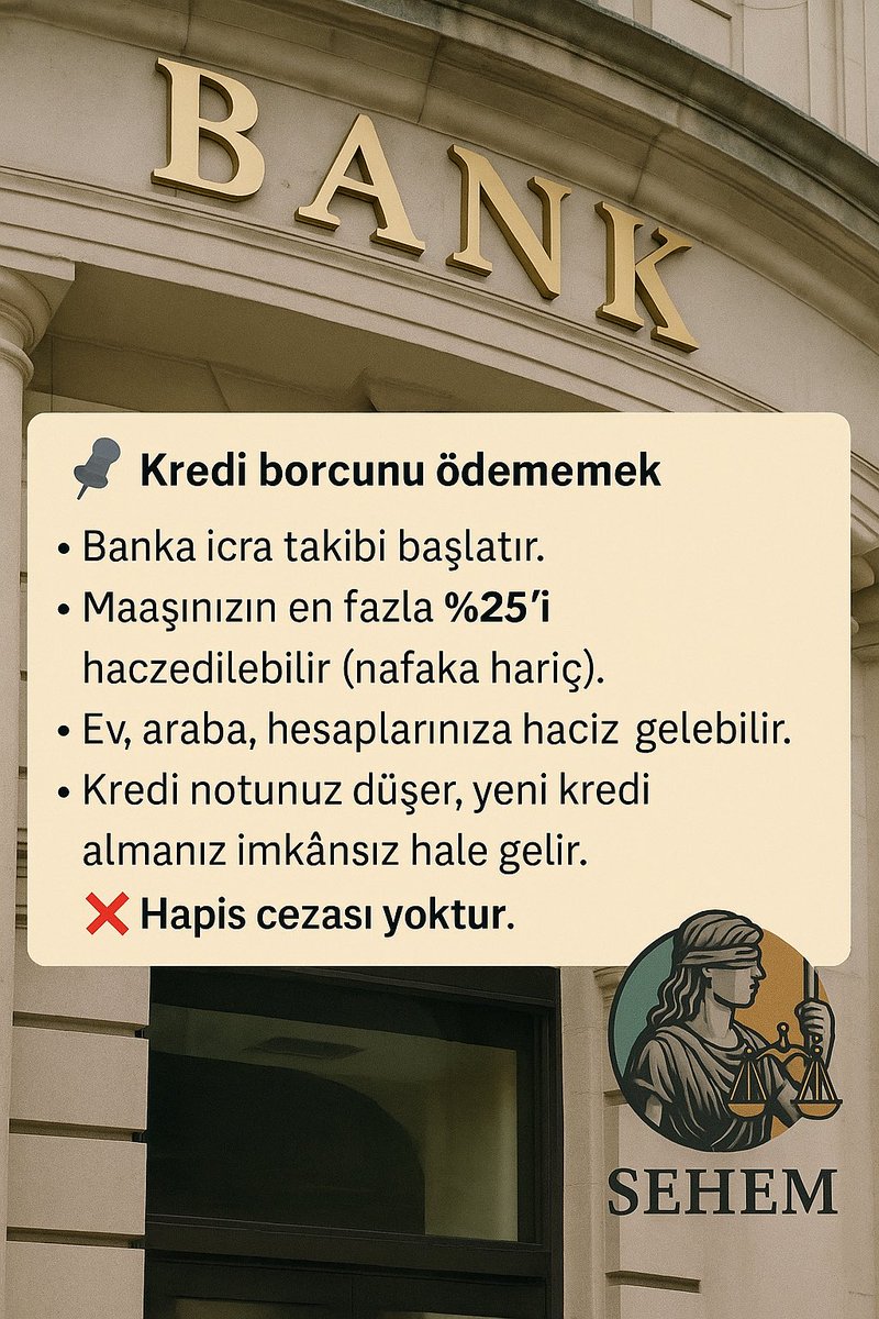 📌 Kredi borcunu ödememek
•Banka icra takibi başlatır.
•Maaşınızın en fazla %25’i haczedilebilir (nafaka hariç).
•Ev, araba, hesaplarınıza haciz gelebilir.
•Kredi notunuz düşer, yeni kredi almanız imkânsız hale gelir.
•❌ Hapis cezası yoktur.

#Kredi  #İcra #Haciz