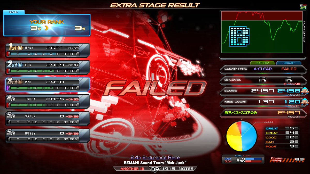 *Ryoページ* ryo (DDR/IIDX) (@ryo_ddr) / X
