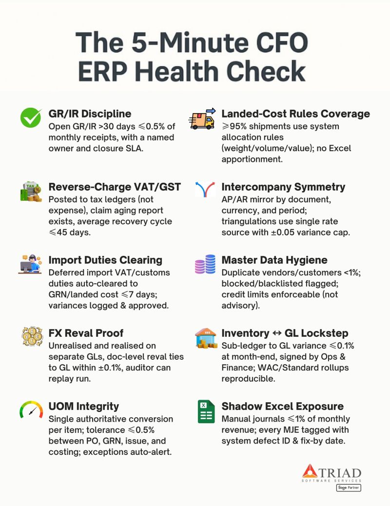 Triad_Software's tweet image. The 5-Minute ERP Health Check. 10 boxes. 
If 3 are red, pause every project. 
Most “ERP failures” aren’t software—they’re silent control gaps
I use this checklist in every rescue
0–2 red: optimize. 
3–5 red: freeze scope. 
6+: stop &amp;amp; re-baseline 
Ping “Sage” to see it in action.
