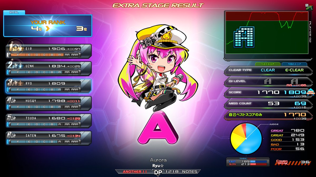 *Ryoページ* ryo (DDR/IIDX) (@ryo_ddr) / X