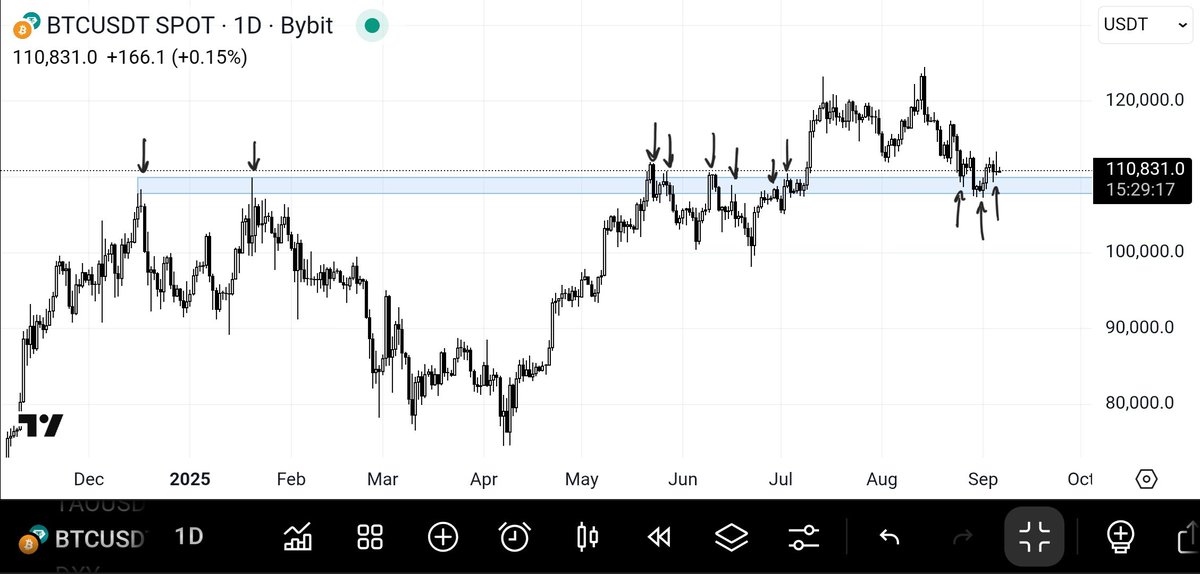 They say a picture tells a thousand words

But this chart says one

BULLISH
