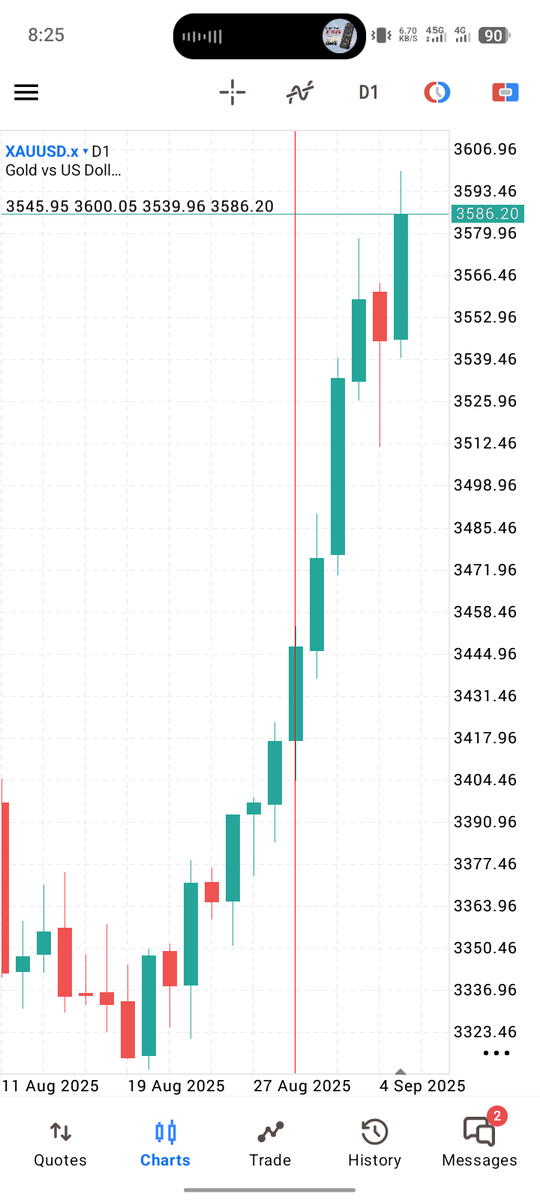 Yes, we did

#AUDUSD, #BTCUSD, #GBPUSD and #XAUUSD bought.

If you snooze, you lose