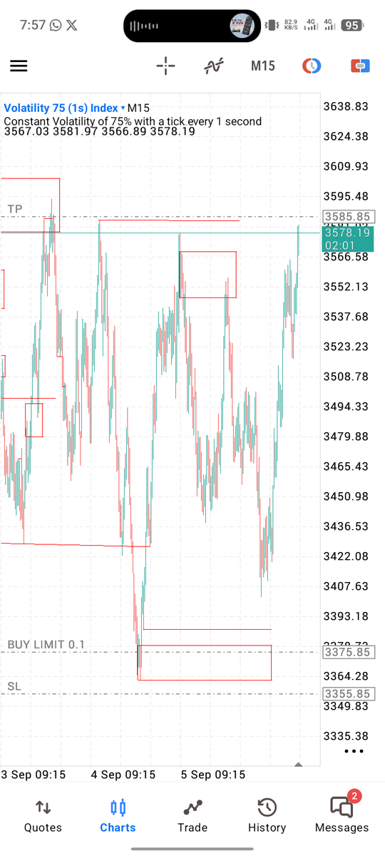 Missed entry on Vix 75 (1s) 🥲