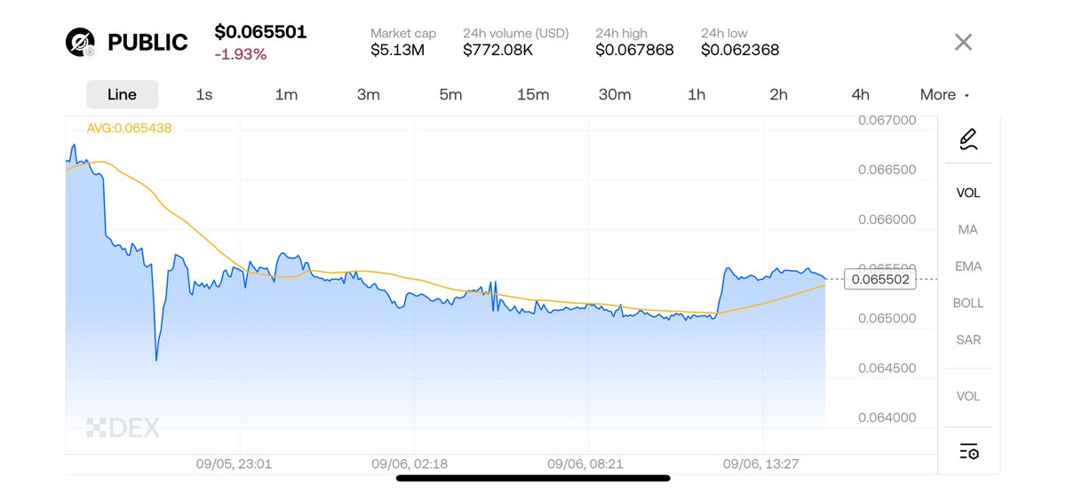 vulvanic's tweet image. 📡 SIGNAL: The ratio of human-verified to synthetic data is becoming the new gold standard for model evaluation. 

If it&apos;s not verified, it&apos;s a liability. #AItrainingdata #HumanVerification @PublicAI_

[bullpost @rovadotxyz]