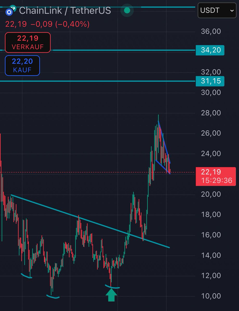 Market Watcher tweet media