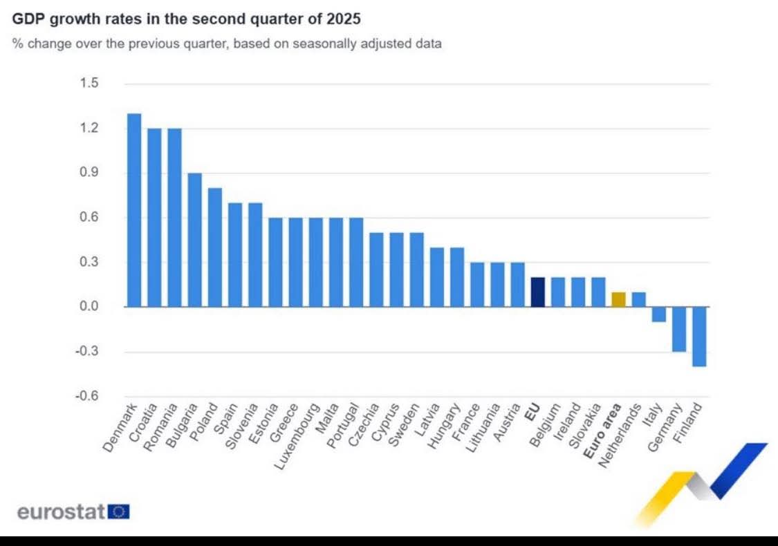"Euro on ollut menestystarina."
"Suomi on globalisaation voittajia."
"Suomi on kokoaan suurempi."

Ja mitäs näitä muita sloganeita onkaan?

Totuus on kuitenkin numeroissa.

Euroopan köyhimmäksi olemme matkalla.