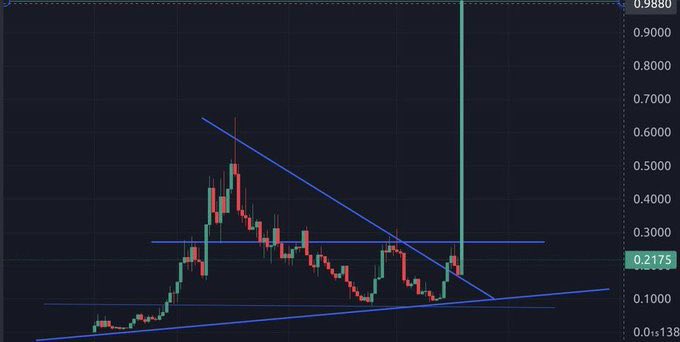 Borg_Cryptos's tweet photo. Which #ALTCOIN will explode like that soon ? https://t.co/mTj2BBzE2y