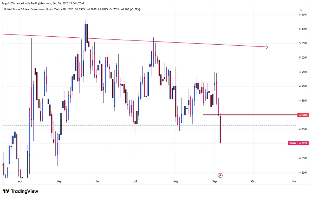không ngẫu nhiên, có gì đó đang thay đổi

LFG