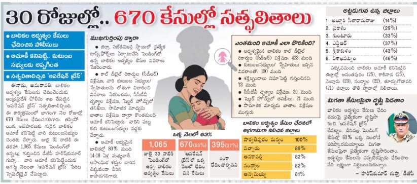 సత్ఫలితాలిచ్చిన ఆపరేషన్ "ట్రేస్"
ఆగస్టు నెలలో 30 రోజుల్లో 670 కేసులు ఛేదన..!

అగ్రగామిగా.. పార్వతీపురం, పల్నాడు, అనకాపల్లి జిల్లాలు..!!!

<a href="/APPOLICE100/">Andhra Pradesh Police</a> 
<a href="/JanaSenaParty/">JanaSena Party</a> 
<a href="/PawanKalyan/">Pawan Kalyan</a>