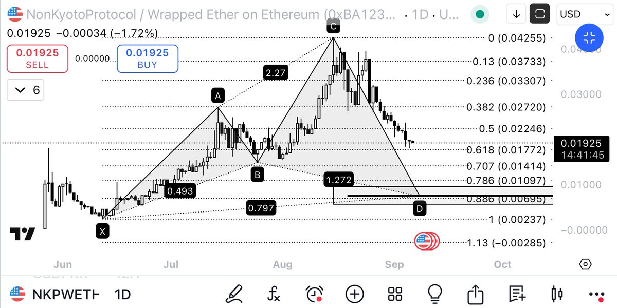 $NKP - Not sure if we get there but who knows.. 💁🏻‍♂️ Let’s see.. 

#NKP #Alts #ETH #Crypto