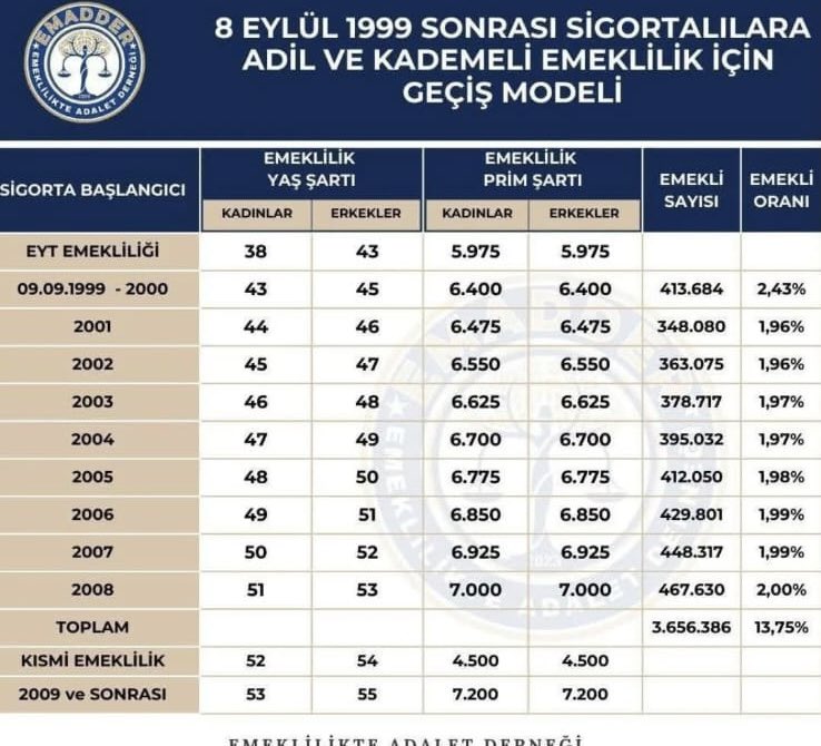 fethigurer's tweet photo. Haksızlık var.
Çözüm şart.
Bekleyenlere iktidar açık ve net bir yanıt vermelidir.
Bu sorunu çözmeye varmısınız? 
#EmeğinSesiKademe https://t.co/bFD19UDYsP