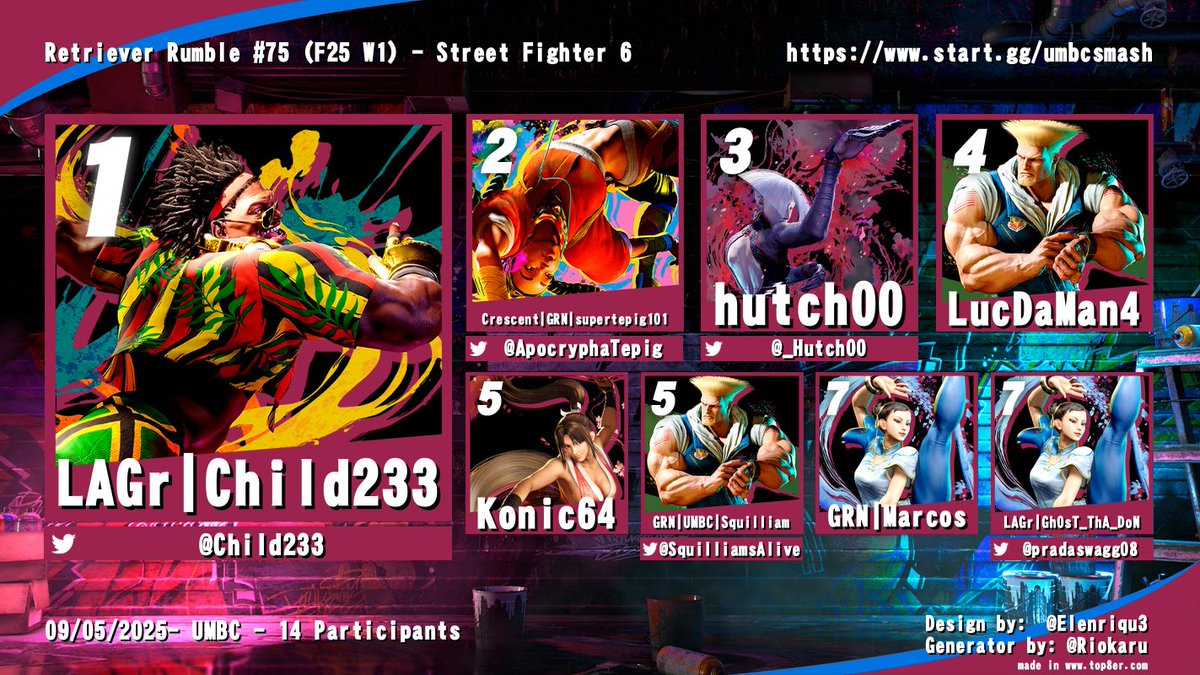 Squilliam (@squilliamtime) on Twitter photo Here's the SF6 top 8 for this first week of the Fall 2025 semester! We had a great opening showing with some new talent from <a href="/Child233/">Baltimore Own child233</a>, LucDaMan4, and <a href="/pradaswagg08/">GhOsT ThA DoN!!!</a>. Hope to see even more people come out for next week! Here's the SF6 top 8 for this first week of the Fall 2025 semester! We had a great opening showing with some new talent from <a href="/Child233/">Baltimore Own child233</a>, LucDaMan4, and <a href="/pradaswagg08/">GhOsT ThA DoN!!!</a>. Hope to see even more people come out for next week!