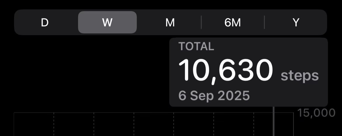 กว่าจะถึงบ้านคือหมื่นก้าวของจริง 😂