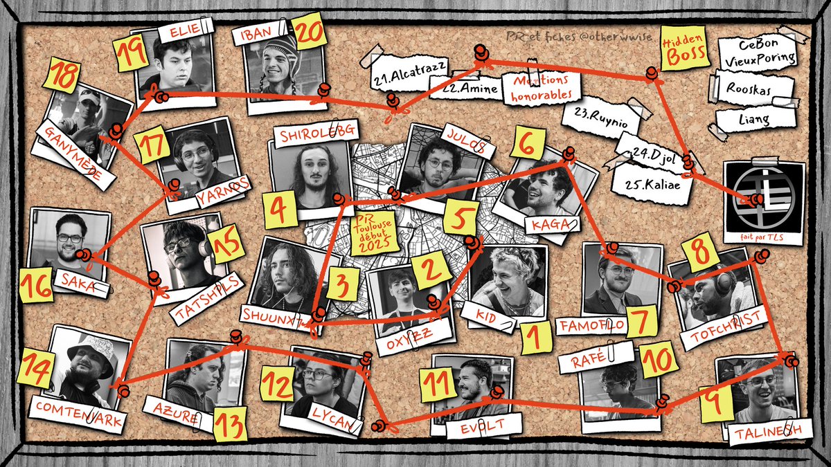 Voici le visuel final du top 20 du PR toulousain par <a href="/Otherwwise/">Otherwise</a> !

Félicitations à tout le monde, on se retrouve début 2026 pour la prochaine saison !

Pour en apprendre + sur la création du ranking, et découvrir où vous vous situez, cliquez sur le lien en réponse ⬇️