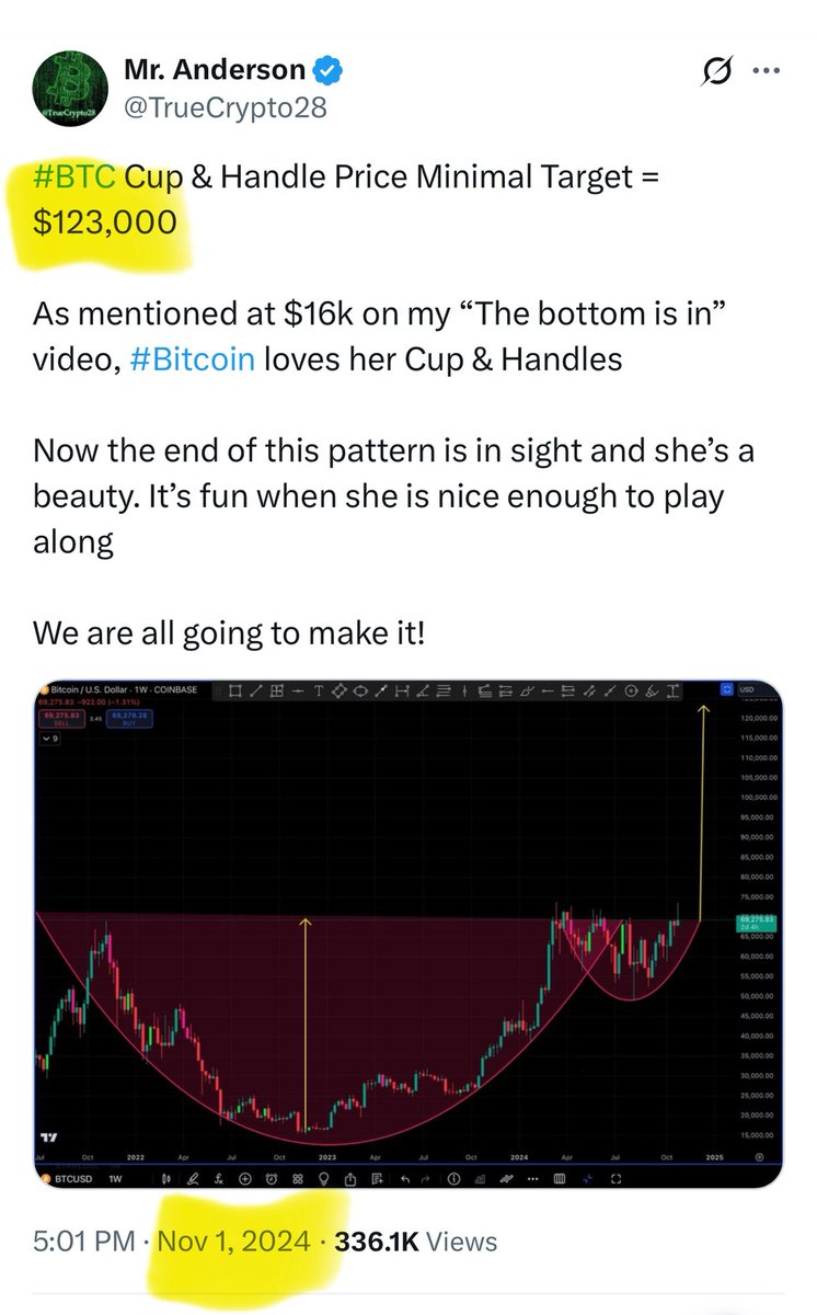 #BTC

They laughed when I called $123K at $69K.

They laughed when I called “back to $69K” at $16K.

Both printed.

It’s not over yet, $148K or bust.
Write it down. Take a Screenshot. Set a reminder.

When reaccumulation ends, disbelief begins.

Apathy at ATHs isn’t bearish, it’s
