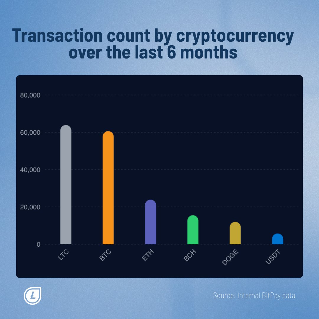 Lite Strategy tweet media