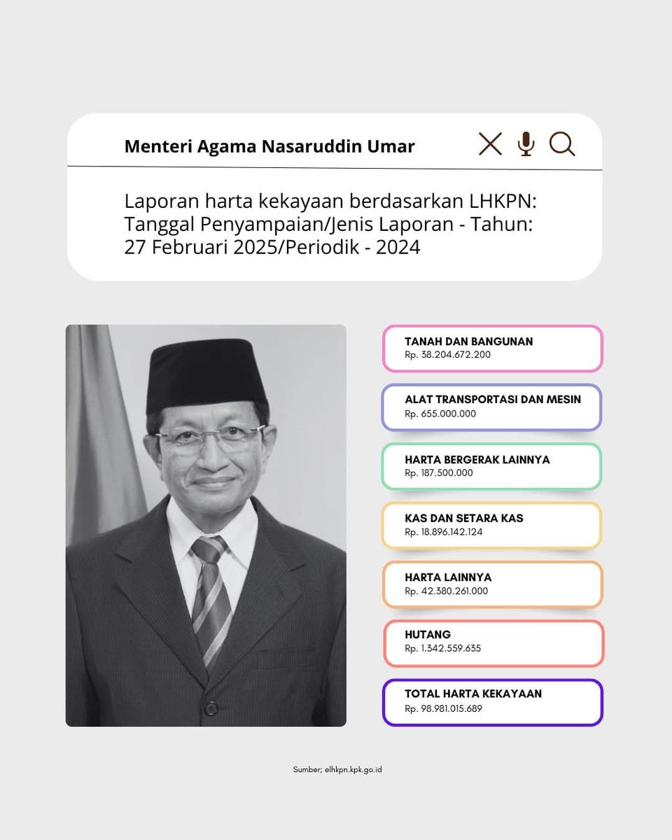 Emang mudah bicara ikhlas kalau sudah punya harta total 98 M.

Beda kalau yang bicara guru gaji 300 ribu sebulan.

Ikhlas tentu, tapi upah harus layak. Ikhlas urusan individu, tapi upah layak urusan pemberi kerja.