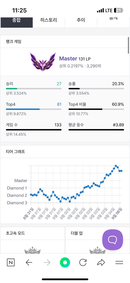 요즘 롤체가 참 재밌네요