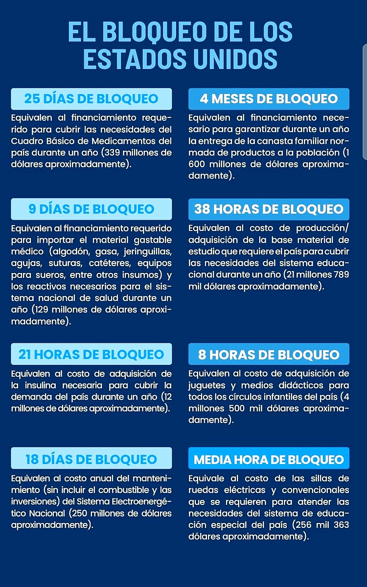 Exigen detener criminal bloque de EEUU a Cuba #AUTODETERMINACION #BAYANODIGITAL #BLOQUEO #CLAMORUNIVERSAL #CUBA #DDHH #EEUU #ONU #SANCIONES #SOBERANÍA bayanodigital.com/exigen-detener…